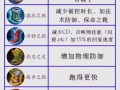 王者荣耀圣诞武器购买攻略-王者 圣诞