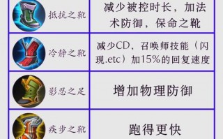 王者荣耀圣诞武器购买攻略-王者 圣诞