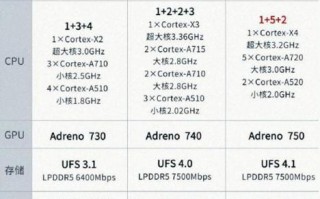 王者荣耀三代详细攻略视频，王者荣耀3c