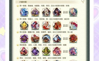 星期五阴阳师御魂，阴阳师星期五活动