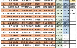 王者荣耀皮肤战令攻略视频，王者荣耀战令皮肤合集