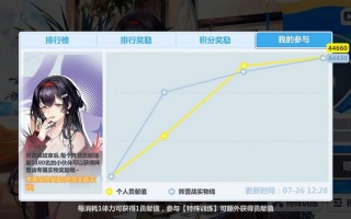 崩坏学院2活动实物，崩坏学园2最新活动
