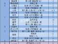 阴阳师蝴蝶精御魂，阴阳师蝴蝶精有价值吗