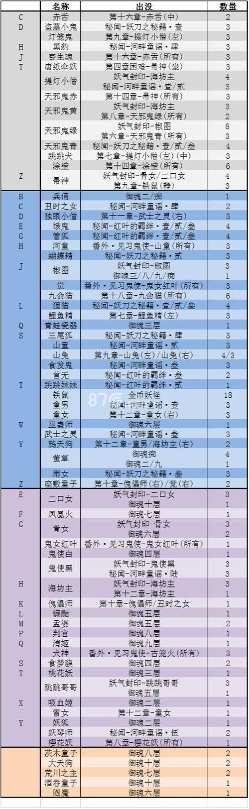 阴阳师蝴蝶精御魂,阴阳师蝴蝶精有价值吗-第1张图片-屿企游戏网 阴阳师蝴蝶精御魂,阴阳师蝴蝶精有价值吗-第1张图片-屿企游戏网