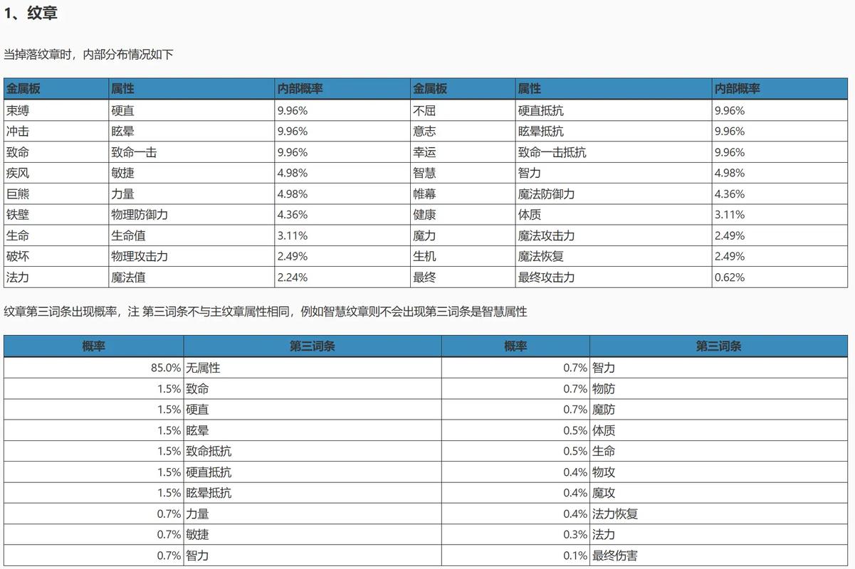 龙之谷世界每天-龙之谷世界官方网站入口