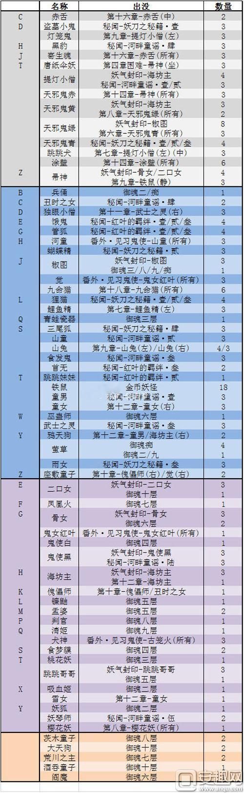 阴阳师童鸦鸦御魂,怎么打童鸦-第3张图片-屿企游戏网 阴阳师童鸦鸦御魂,怎么打童鸦-第3张图片-屿企游戏网