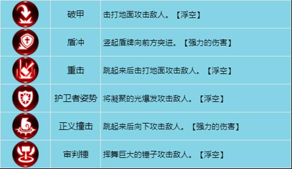 龙之谷世界牧师加点，龙之谷端游牧师技能加点-第3张图片-屿企游戏网