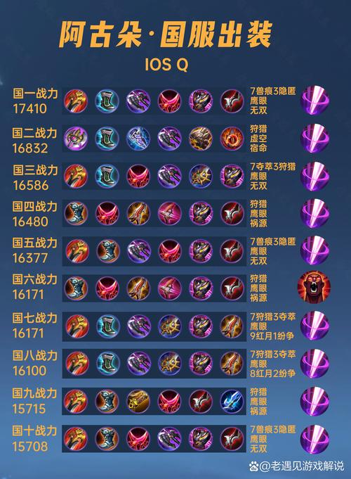 王者荣耀搭配攻略-王者荣耀怎么搭配-第3张图片-屿企游戏网 王者荣耀搭配攻略-王者荣耀怎么搭配-第3张图片-屿企游戏网