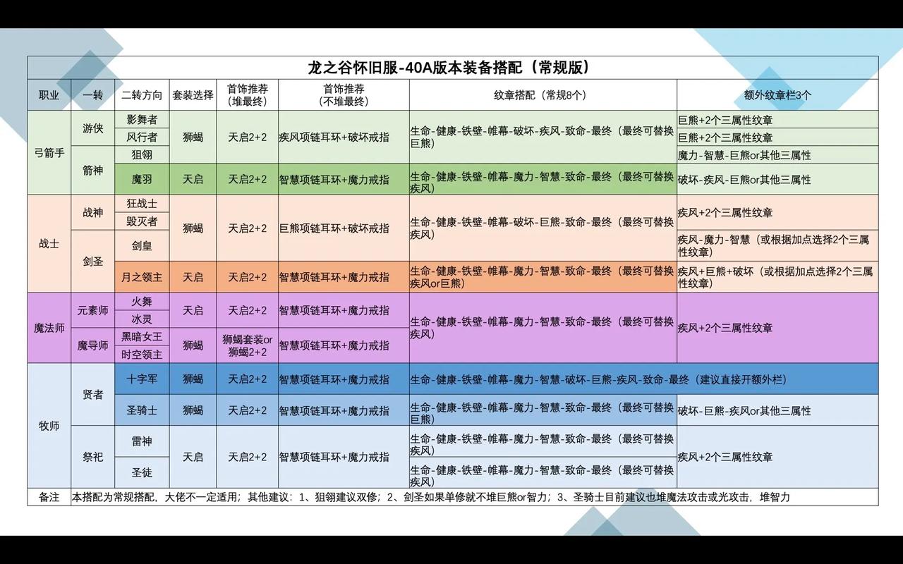 龙之谷世界职业转换券-龙之谷外转职业-第4张图片-屿企游戏网 龙之谷世界职业转换券-龙之谷外转职业-第4张图片-屿企游戏网