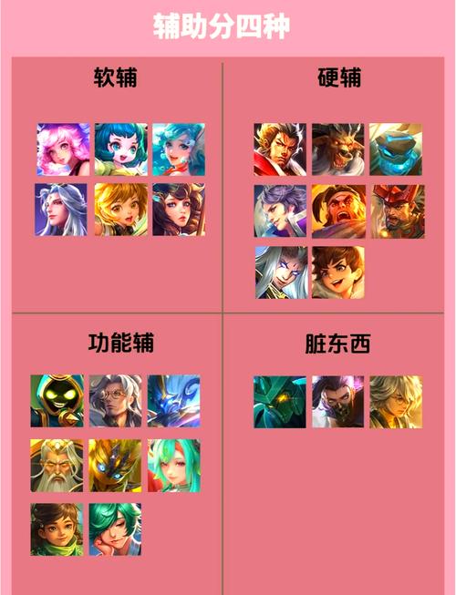 王者荣耀辅助打野攻略最新_王者辅助型打野-第4张图片-屿企游戏网