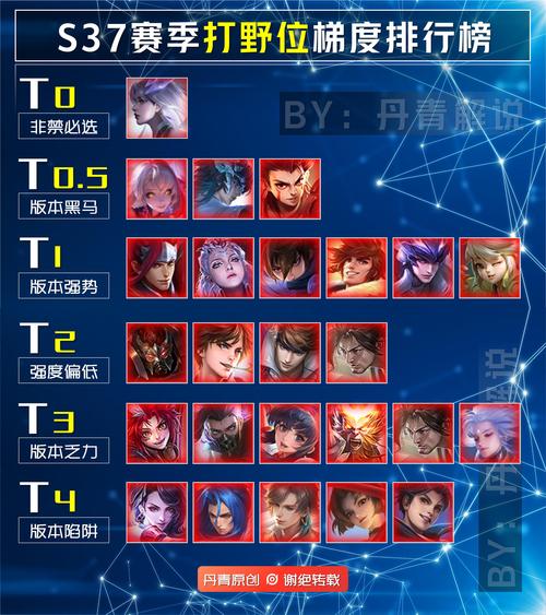 王者荣耀辅助打野攻略最新_王者辅助型打野-第5张图片-屿企游戏网