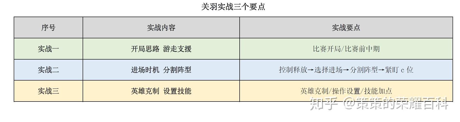 王者荣耀攻略关羽-王者荣耀 关羽 攻略-第1张图片-屿企游戏网 王者荣耀攻略关羽-王者荣耀 关羽 攻略-第1张图片-屿企游戏网