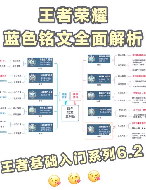 荣耀王者大神攻略-王者大神怎么练的-第5张图片-屿企游戏网 荣耀王者大神攻略-王者大神怎么练的-第5张图片-屿企游戏网
