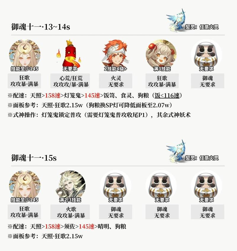 阴阳师过御魂阵容，阴阳师 御魂阵容-第4张图片-屿企游戏网