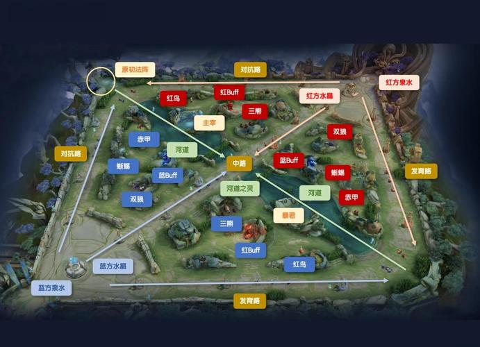 学生王者荣耀攻略,王者荣耀学生党适合玩什么英雄-第5张图片-屿企游戏网 学生王者荣耀攻略,王者荣耀学生党适合玩什么英雄-第5张图片-屿企游戏网