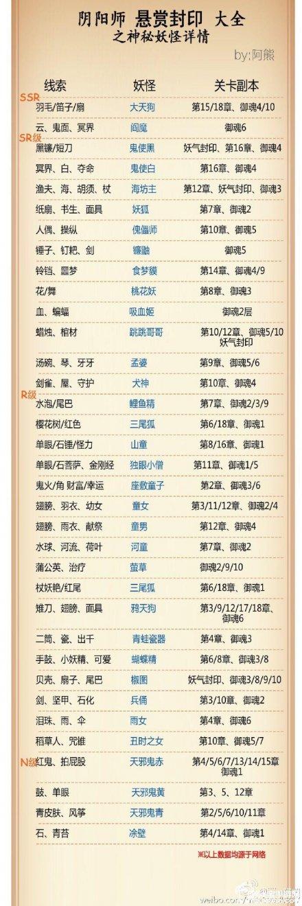 阴阳师御魂跳魂6_御魂六个位置-第4张图片-屿企游戏网 阴阳师御魂跳魂6_御魂六个位置-第4张图片-屿企游戏网