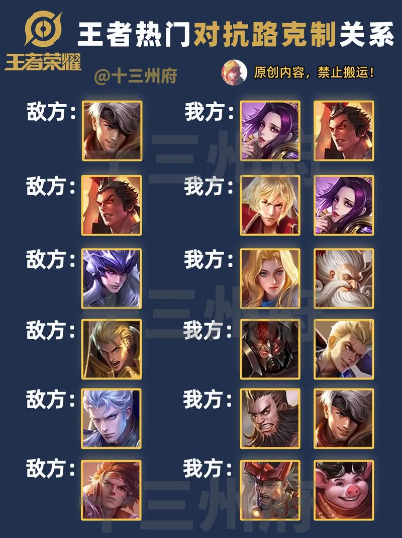 王者荣耀攻略对线-王者荣耀对线思路-第4张图片-屿企游戏网