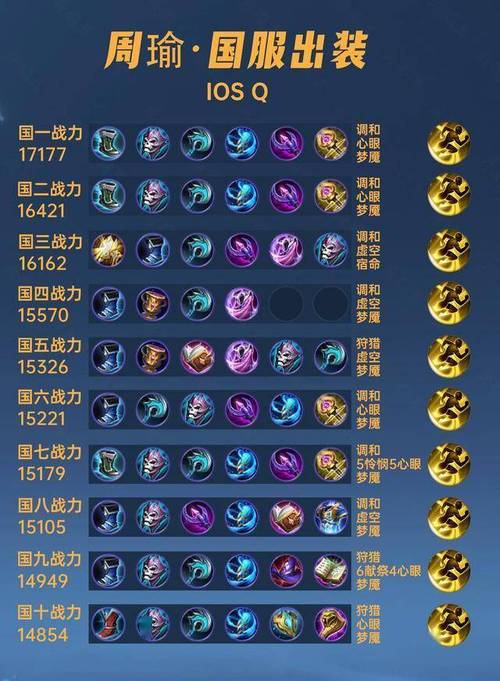 王者荣耀周瑜教学攻略教程-王者周瑜技巧-第2张图片-屿企游戏网