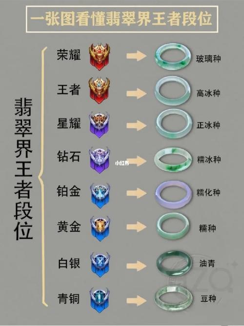 王者荣耀五星钻石攻略视频_王者钻五到星耀五几颗星