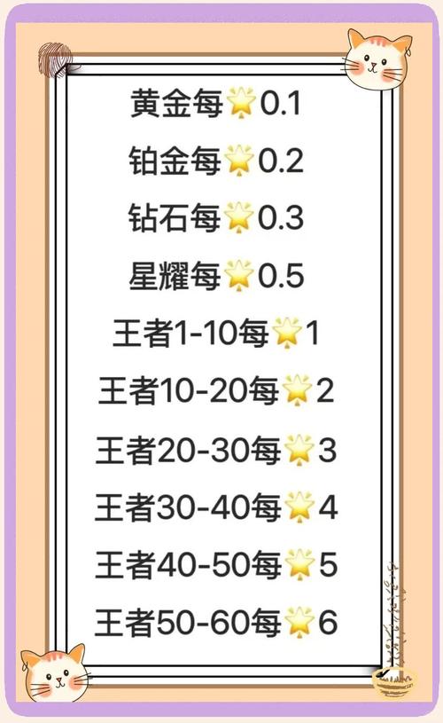 王者荣耀五星钻石攻略视频_王者钻五到星耀五几颗星-第5张图片-屿企游戏网 王者荣耀五星钻石攻略视频_王者钻五到星耀五几颗星-第5张图片-屿企游戏网