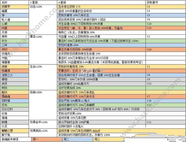 阴阳师御魂1号位-阴阳师御魂1号位怎么打-第5张图片-屿企游戏网