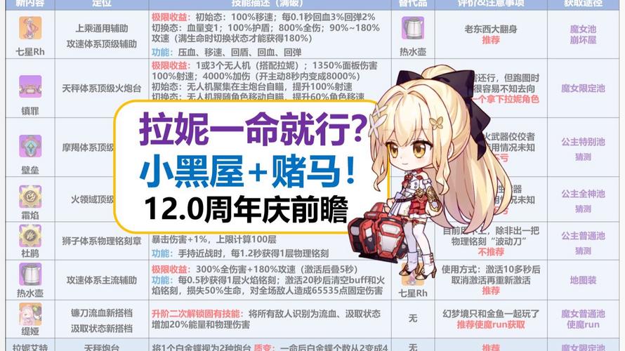 崩坏学院2北欧配装-崩坏学园2北欧四废-第5张图片-屿企游戏网 崩坏学院2北欧配装-崩坏学园2北欧四废-第5张图片-屿企游戏网