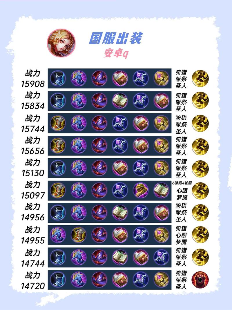 王者荣耀攻略狐_王者荣耀狐狸-第4张图片-屿企游戏网