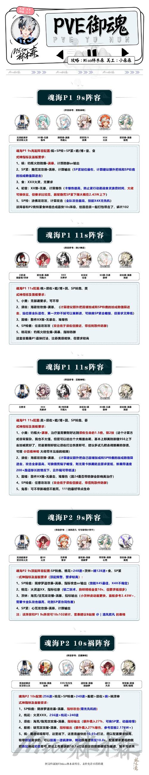 阴阳师御魂567-阴阳师御魂加成会自动关闭吗-第4张图片-屿企游戏网