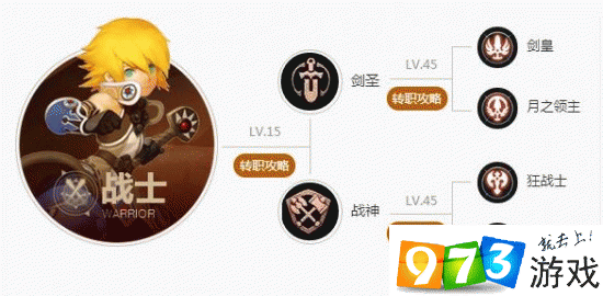 龙之谷世界手游怎么换职业-龙之谷怎么切换职业-第2张图片-屿企游戏网 龙之谷世界手游怎么换职业-龙之谷怎么切换职业-第2张图片-屿企游戏网