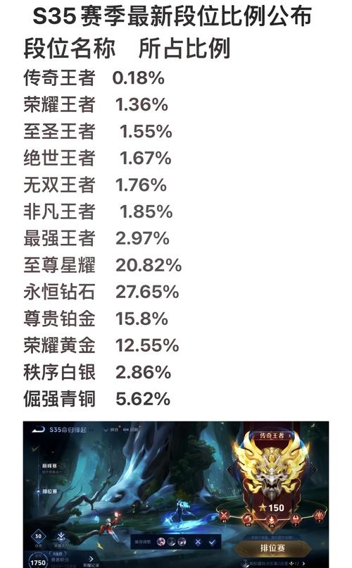 王者荣耀上分段位攻略表_王者荣耀各段位上分英雄推荐-第2张图片-屿企游戏网 王者荣耀上分段位攻略表_王者荣耀各段位上分英雄推荐-第2张图片-屿企游戏网