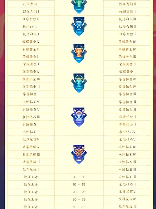 王者荣耀上分段位攻略表_王者荣耀各段位上分英雄推荐-第3张图片-屿企游戏网 王者荣耀上分段位攻略表_王者荣耀各段位上分英雄推荐-第3张图片-屿企游戏网