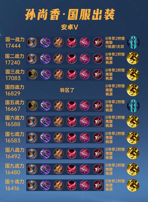 王者荣耀瓦解攻略，王者荣耀瓦解攻略最新