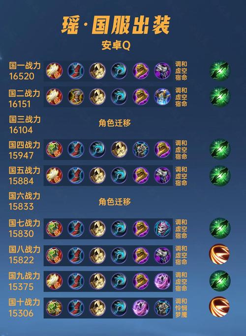 瑶攻略王者荣耀,王者荣耀瑶攻略技巧-第4张图片-屿企游戏网 瑶攻略王者荣耀,王者荣耀瑶攻略技巧-第4张图片-屿企游戏网