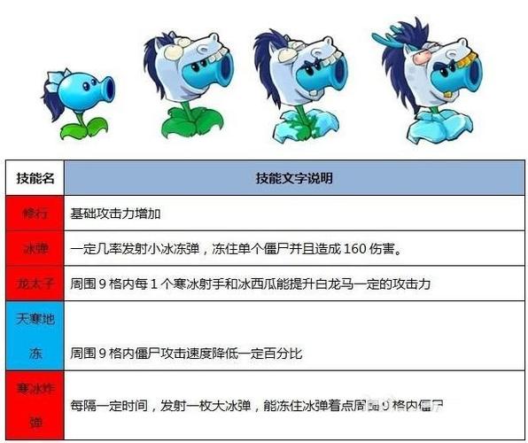 植物大战僵尸西游版植物-植物大战僵尸西游版攻略视频-第5张图片-屿企游戏网 植物大战僵尸西游版植物-植物大战僵尸西游版攻略视频-第5张图片-屿企游戏网