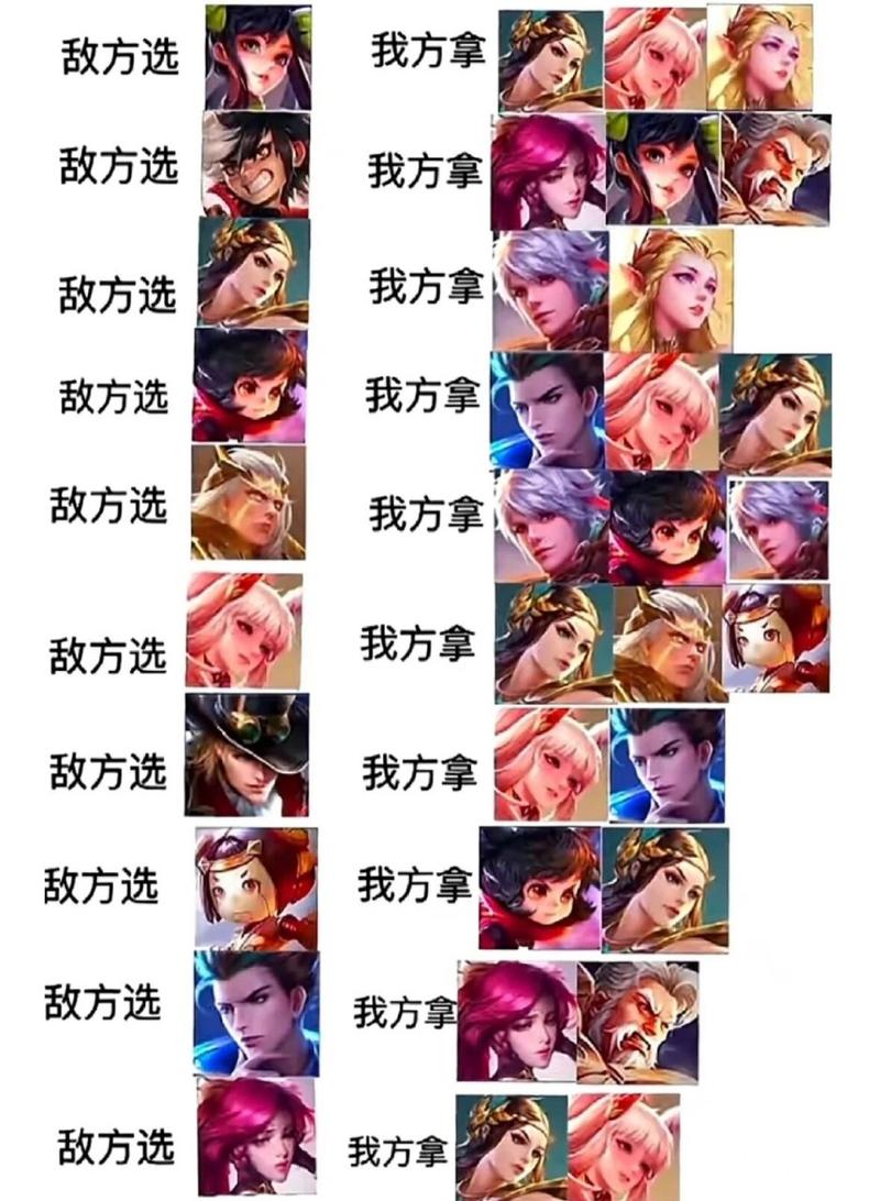 发育攻略王者荣耀怎么玩-发育王者荣耀什么意思-第1张图片-屿企游戏网