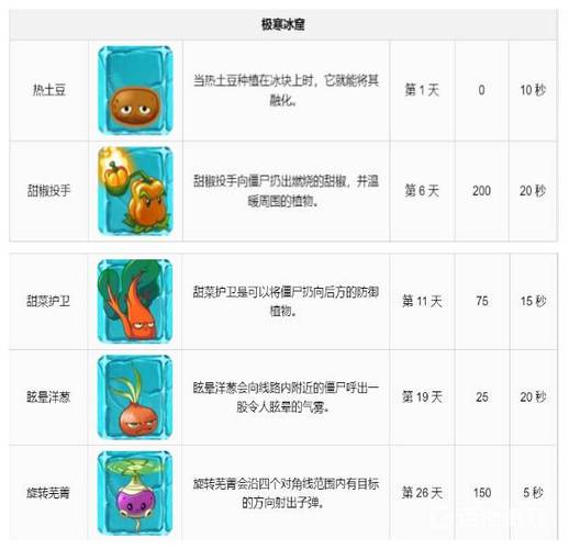 植物大战僵尸2的植物图片_植物大战僵尸2植物图片简笔画-第2张图片-屿企游戏网