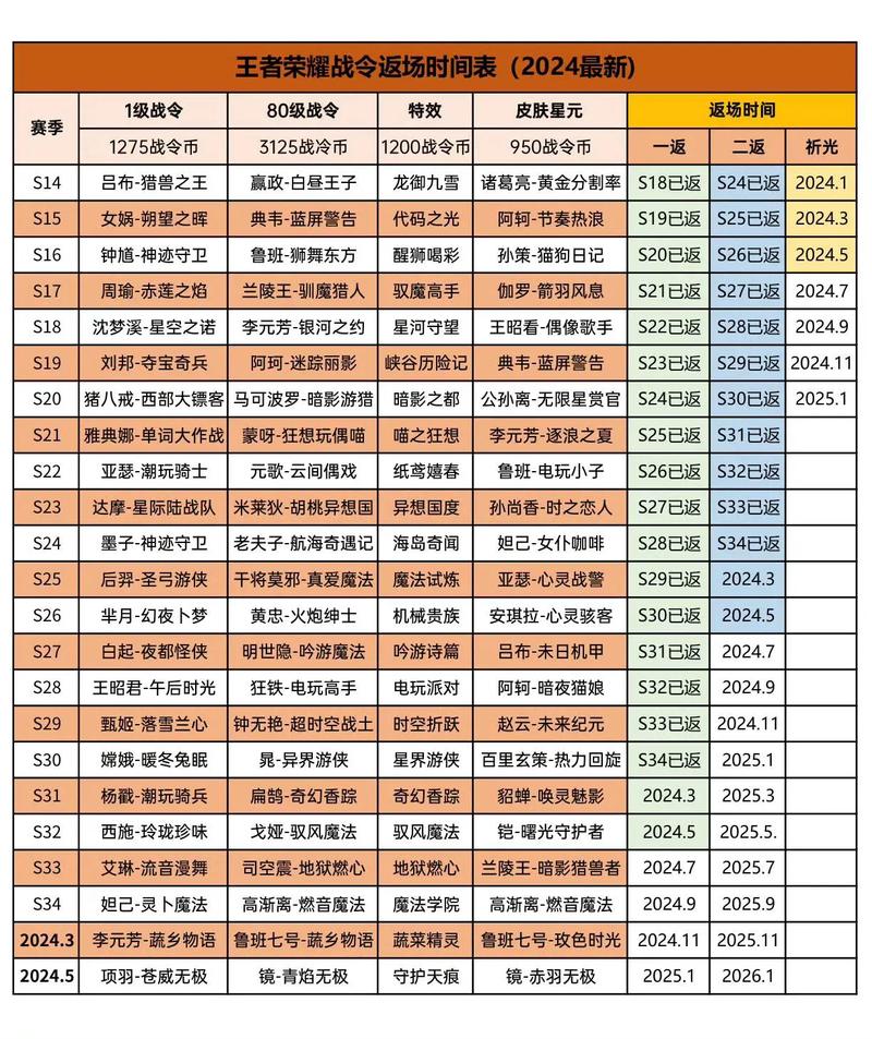 王者荣耀皮肤战令攻略视频,王者荣耀战令皮肤合集-第1张图片-屿企游戏网 王者荣耀皮肤战令攻略视频,王者荣耀战令皮肤合集-第1张图片-屿企游戏网