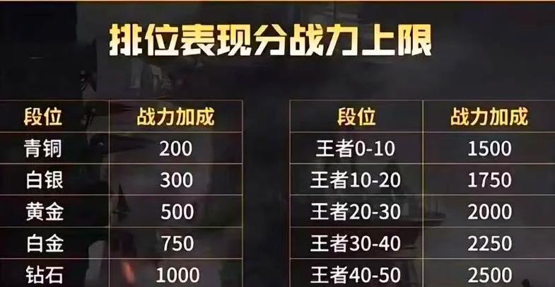 王者荣耀排名攻略_王者的排名-第4张图片-屿企游戏网 王者荣耀排名攻略_王者的排名-第4张图片-屿企游戏网