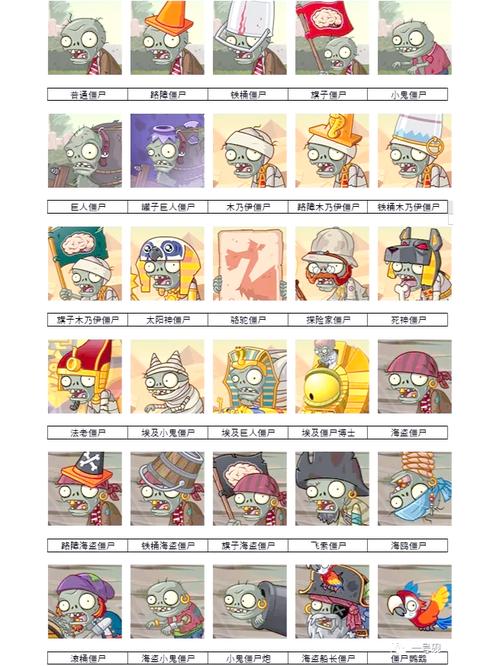 植物大战僵尸ol植物-植物大战僵尸ol植物合成攻略-第2张图片-屿企游戏网