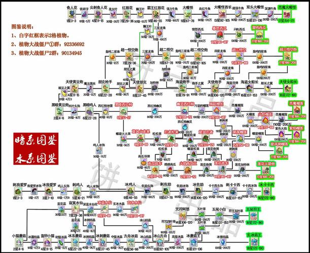植物大战僵尸ol植物-植物大战僵尸ol植物合成攻略-第4张图片-屿企游戏网