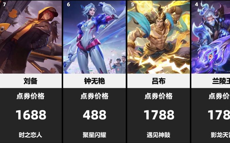 王者荣耀皮肤战令攻略图，王者荣耀皮肤战令攻略图片-第2张图片-屿企游戏网