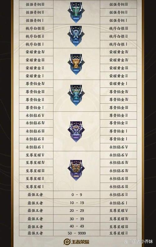 王者荣耀皮肤战令攻略图，王者荣耀皮肤战令攻略图片-第6张图片-屿企游戏网