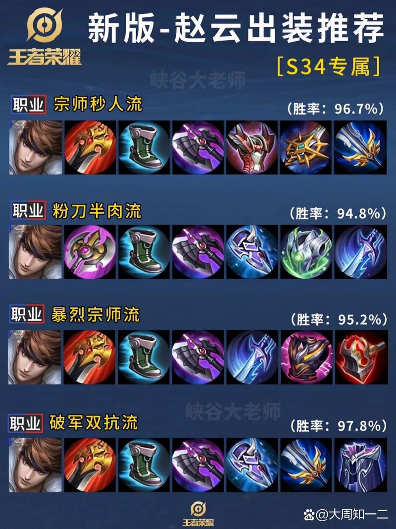 王者荣耀赛季打野攻略最新_21赛季王者打野梯度排名-第1张图片-屿企游戏网