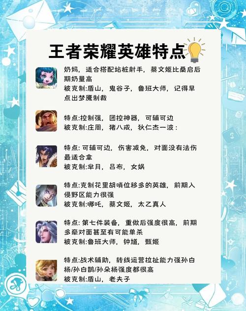 王者荣耀英雄前期攻略技巧_王者荣耀前期英雄有哪些啊-第5张图片-屿企游戏网