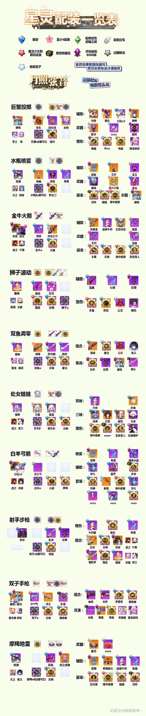 崩坏学院亲密度怎么用-崩坏学园2武器亲密度速刷-第5张图片-屿企游戏网