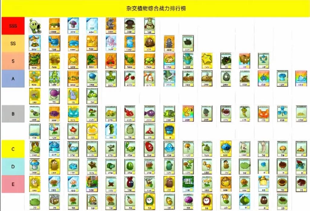 植物大战僵尸种植物，植物大战僵尸种植物的花园有那些-第1张图片-屿企游戏网