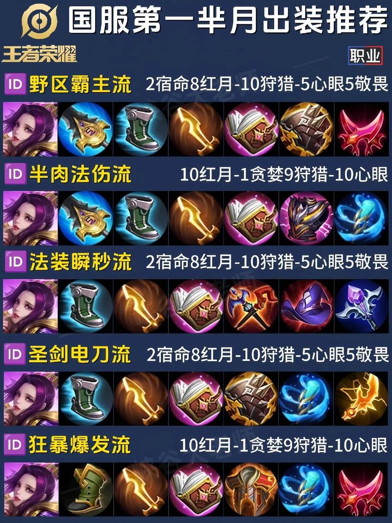 王者荣耀小月攻略-王者荣耀小月攻略视频-第4张图片-屿企游戏网