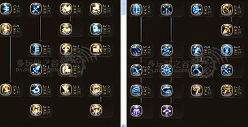 龙之谷世界手游箭神技能-龙之谷手游箭神技能安排-第1张图片-屿企游戏网