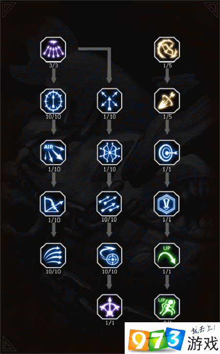 龙之谷世界手游箭神技能-龙之谷手游箭神技能安排-第5张图片-屿企游戏网