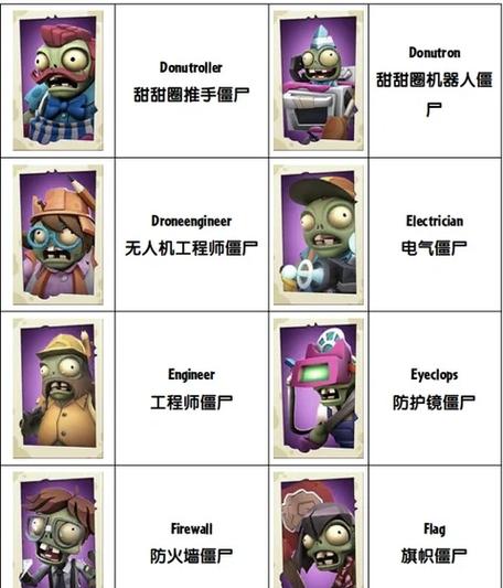 植物大战僵尸植物大战僵，植物大战僵尸经典-第3张图片-屿企游戏网